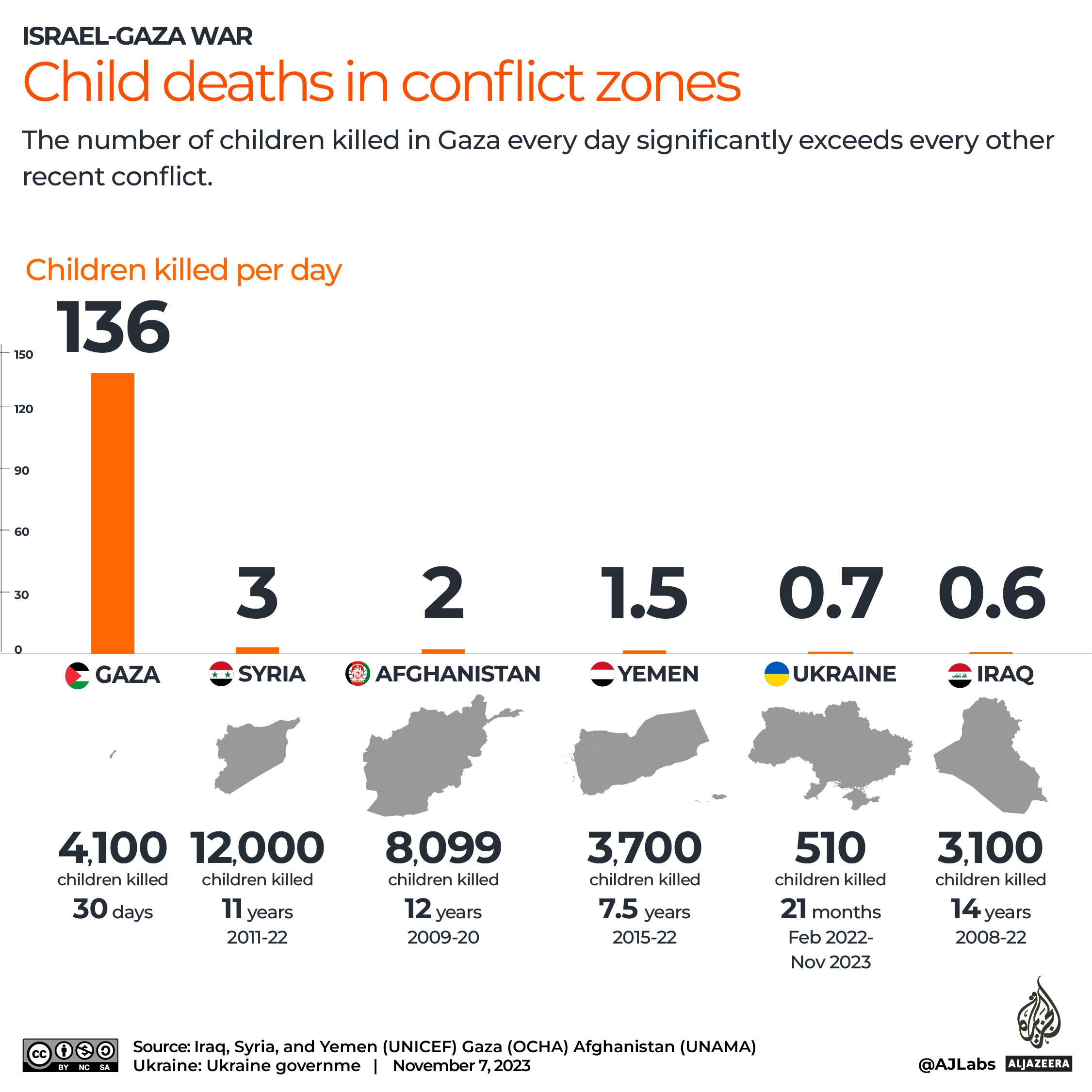 Interactive_Children in Conflict zones_deaths