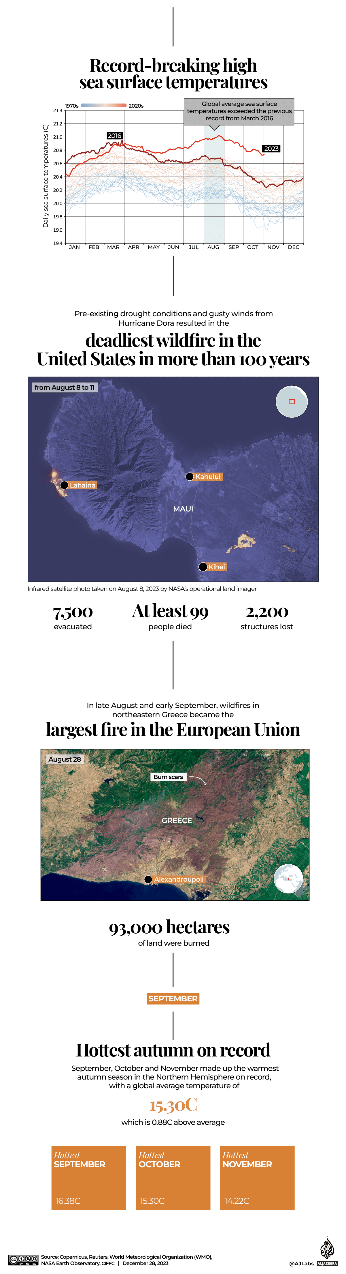 INTERACTIVE-CLIMATE-RECORDS-2023-TIMELINE-3-28DEC-2023-1703764123