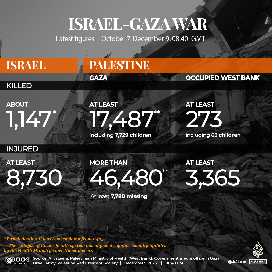 INTERACTIVE-LIVE-TRACKER-GAZA -DEC9-2023-0840GMT 1080 x1080-1702115188