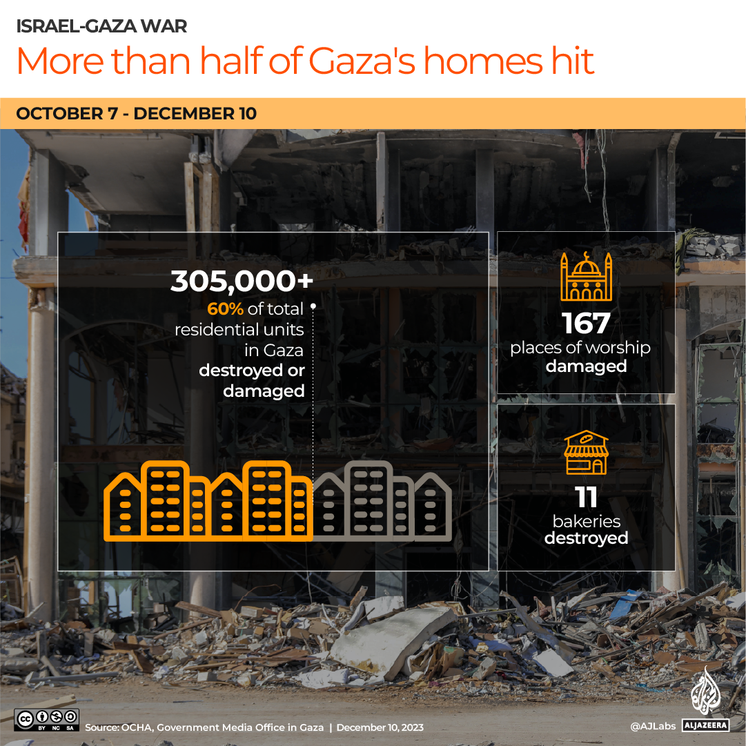 Homes destroyed in Gaza