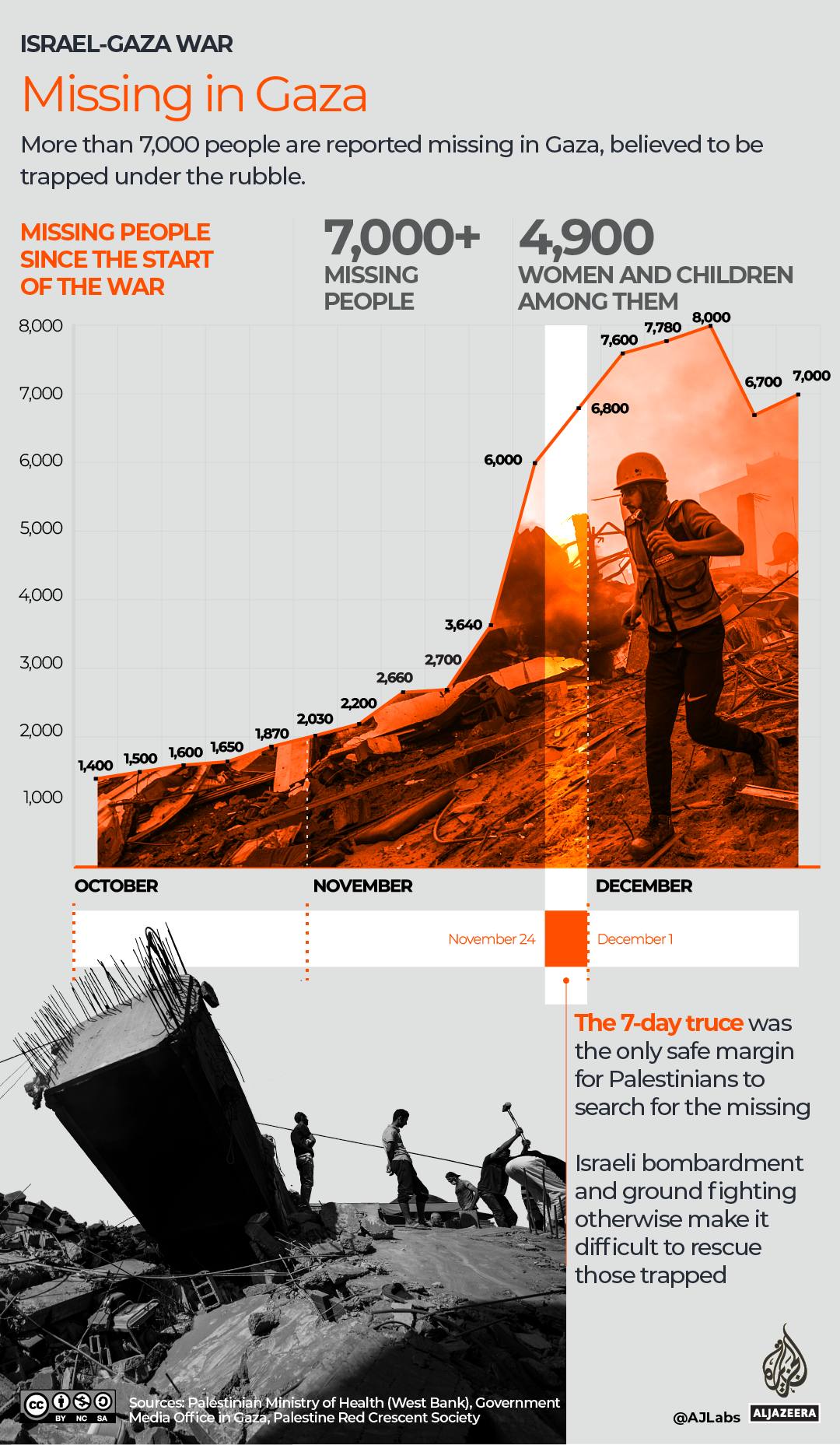 Interactive - Gaza missing under rubble- 26Dec2023-1703611937
