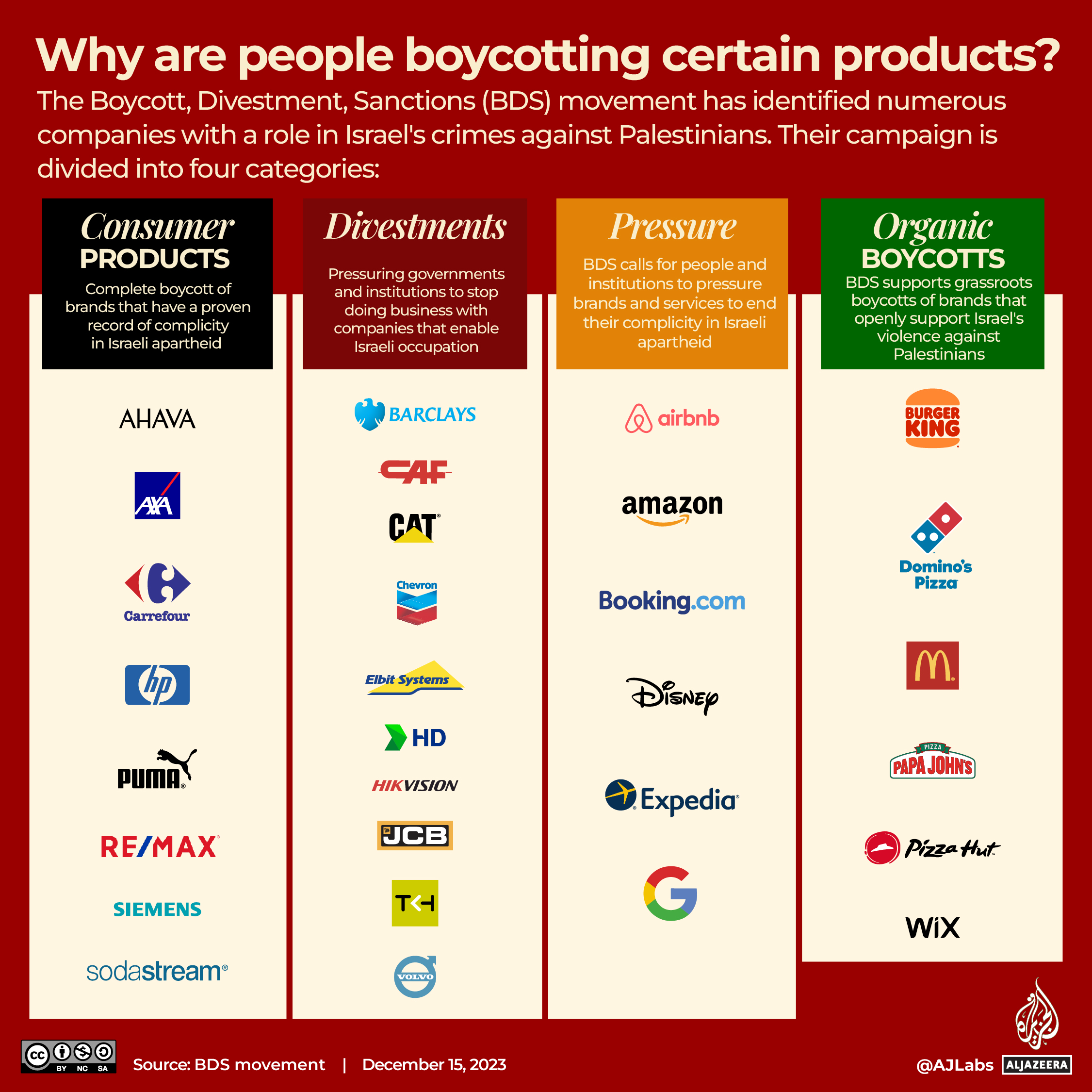 Interactive_BDS_movement_