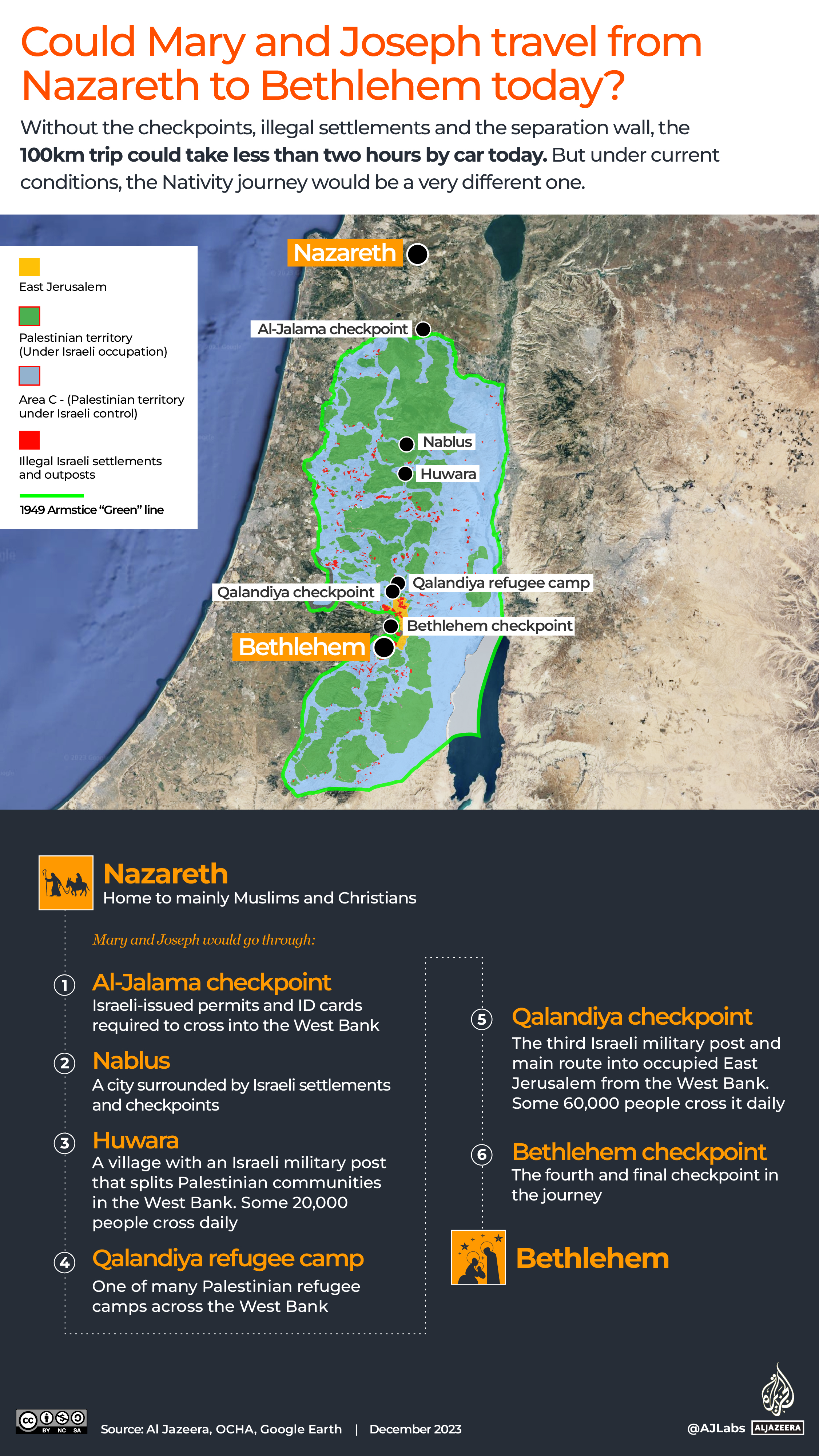 Interactive_MaryJoseph_Nazareth_Bethlehem_2023