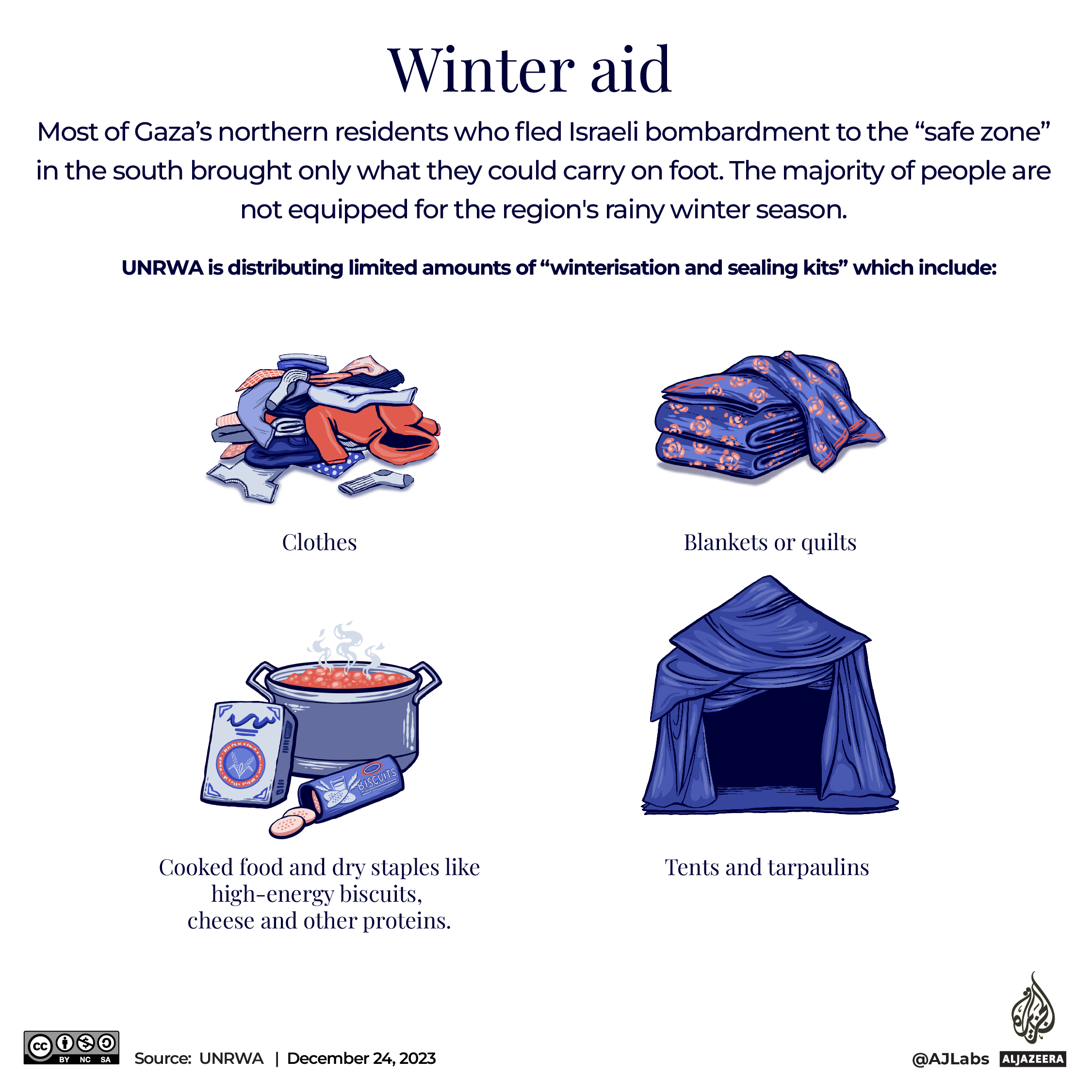 Interactive_StayingWarm_Gaza_winter aid