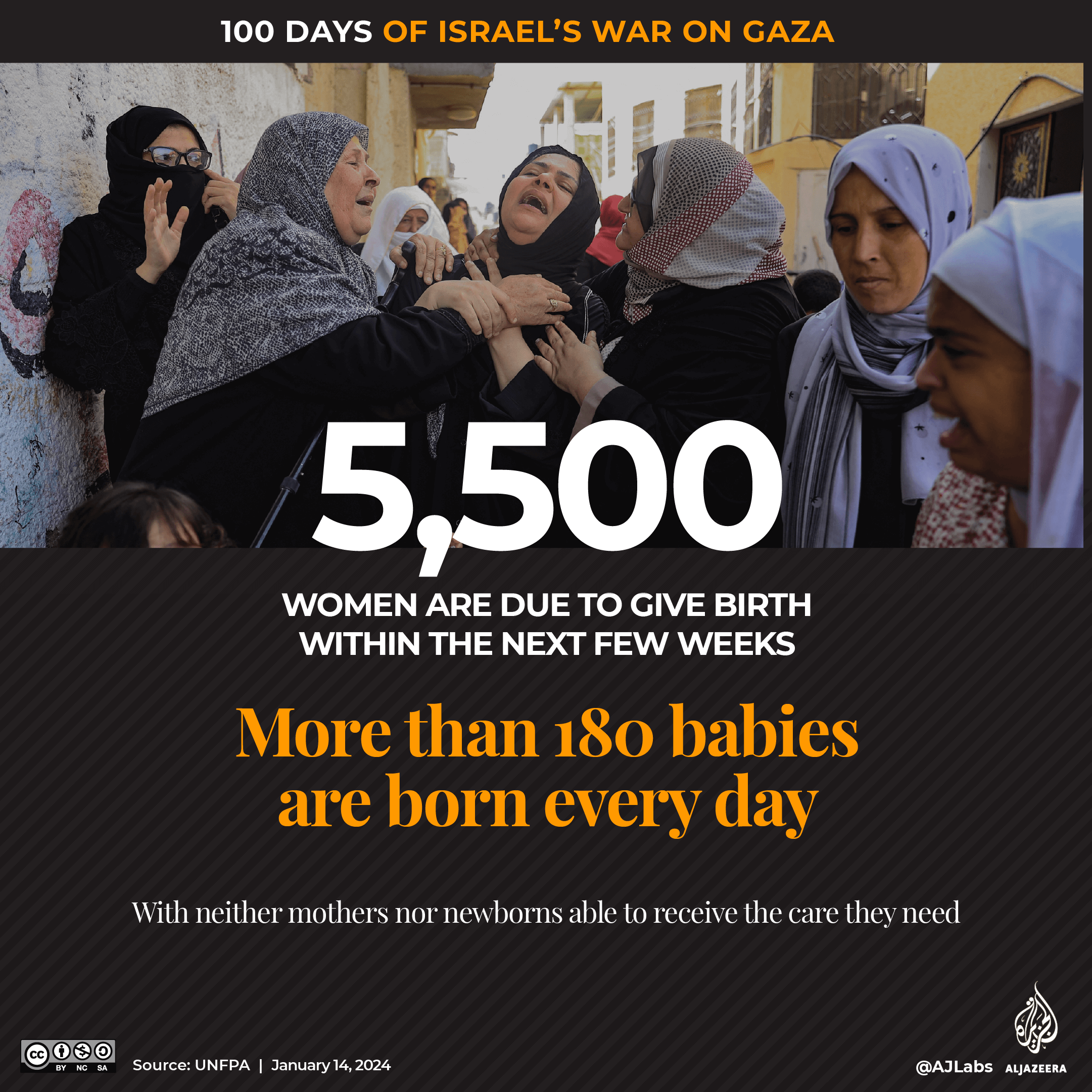 INTERACTIVE - 100 days of Israels war on Gaza - womens health-1705215197