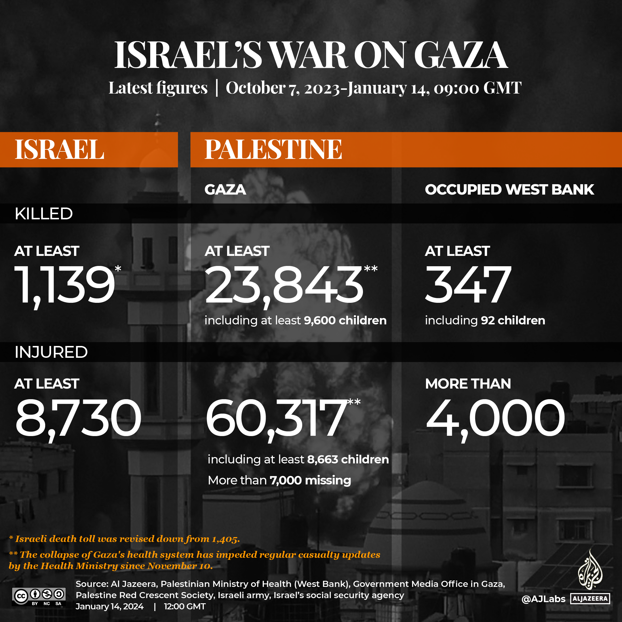 INTERACTIVE-LIVE-TRACKER-GAZA 1080 x1080 JAN 14-1705225959