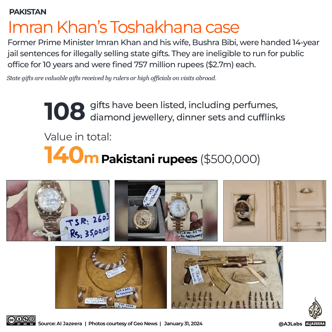 INTERACTIVE_PAKISTAN_IMRAN_KHAN_TOSHAKHANA_JAN31_2024 copy-1706707546