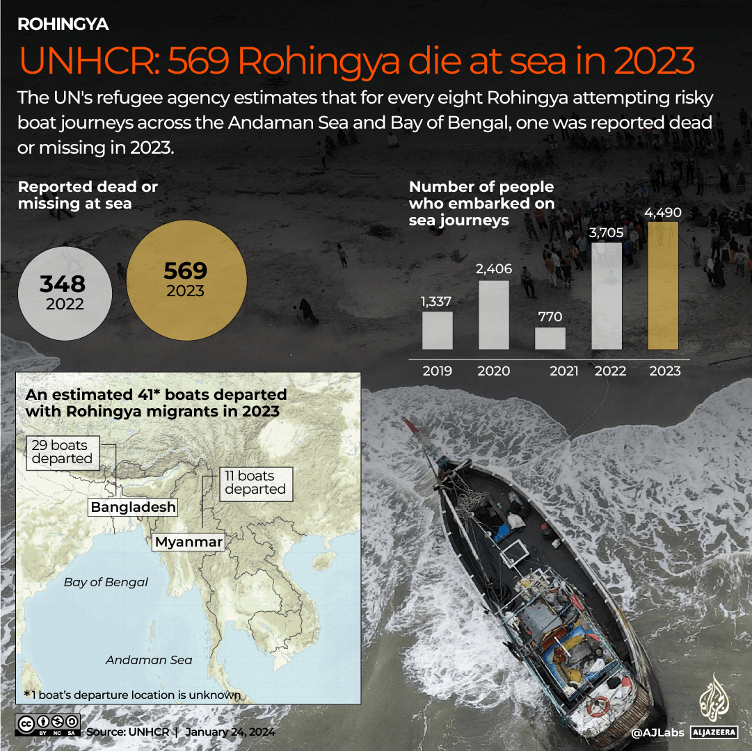 INTERACTIVE_ROHINGYA_MARITIME_DEATH_JAN24_2024-1706104441
