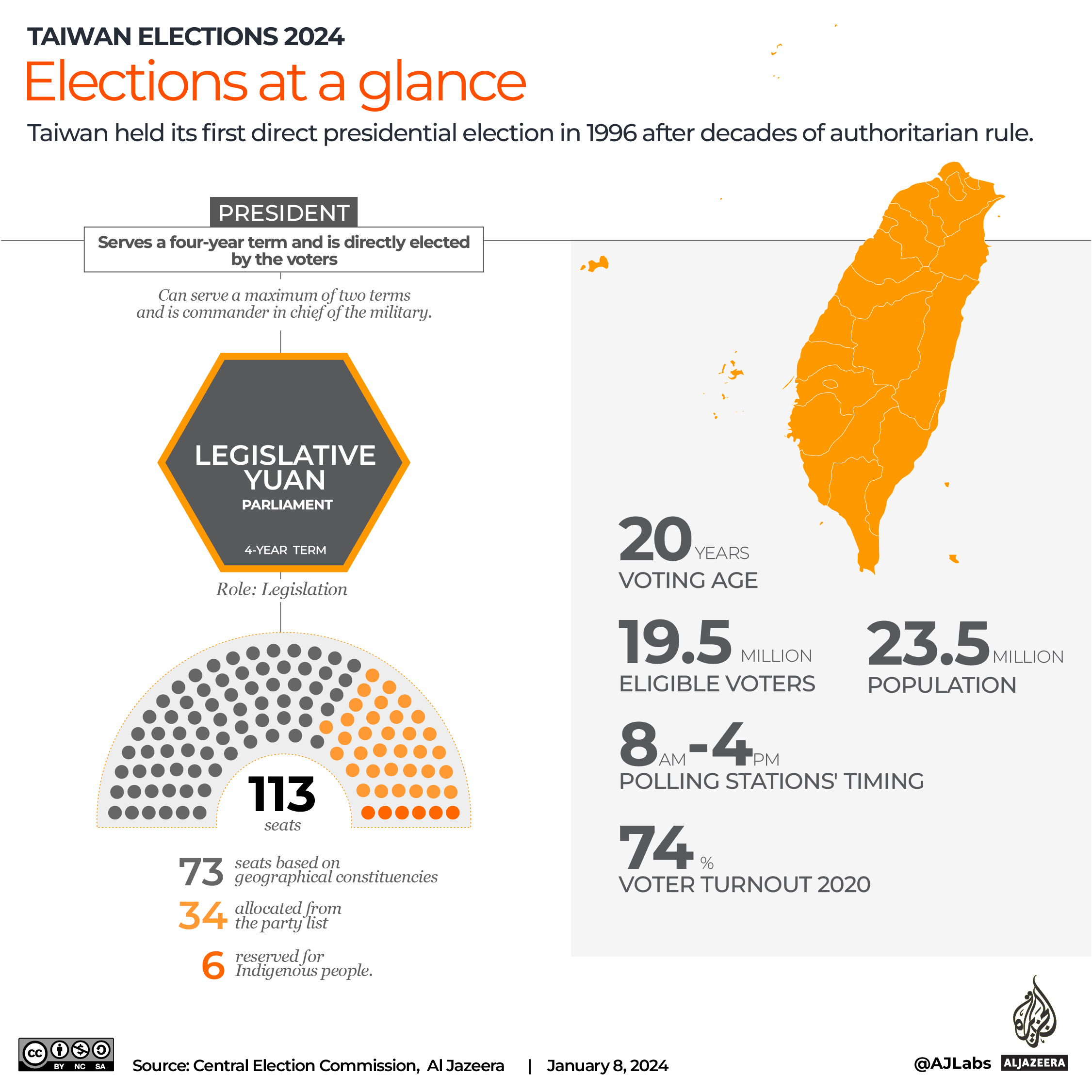 Interactive_Taiwan_elections_2024_Elections at a glance