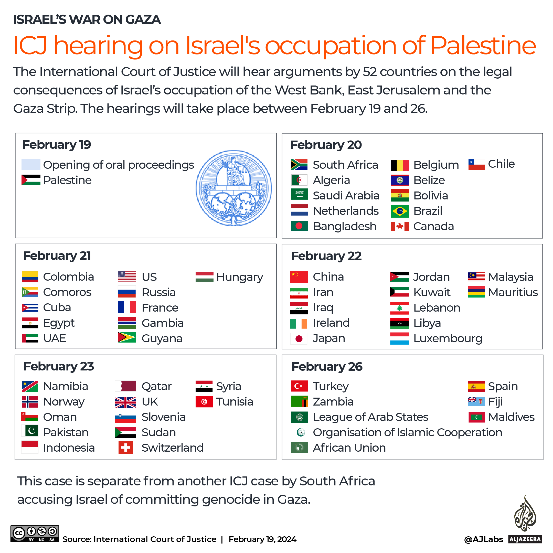 INTERACTIVE - ICJ hearing on Israel occupation of Palestine