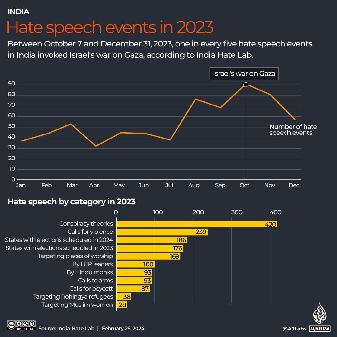 INTERACTIVE_INDIA_HATE_SPEECH_FEB26_2024-A-1708928645