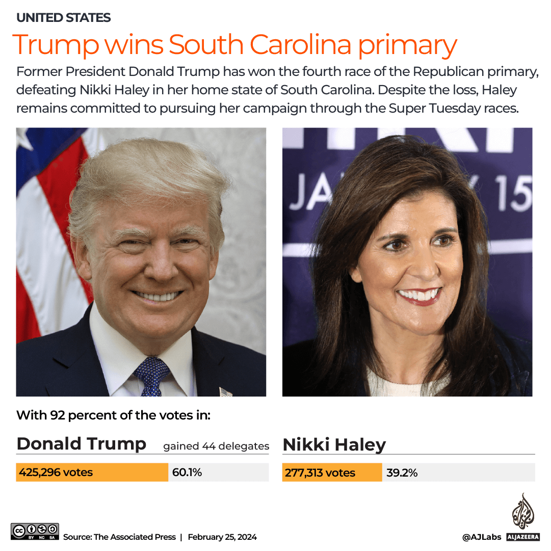 INTERACTIVE_US_SOUTH_CAROLINA_ELECTION_FEB25_2024-1708839584