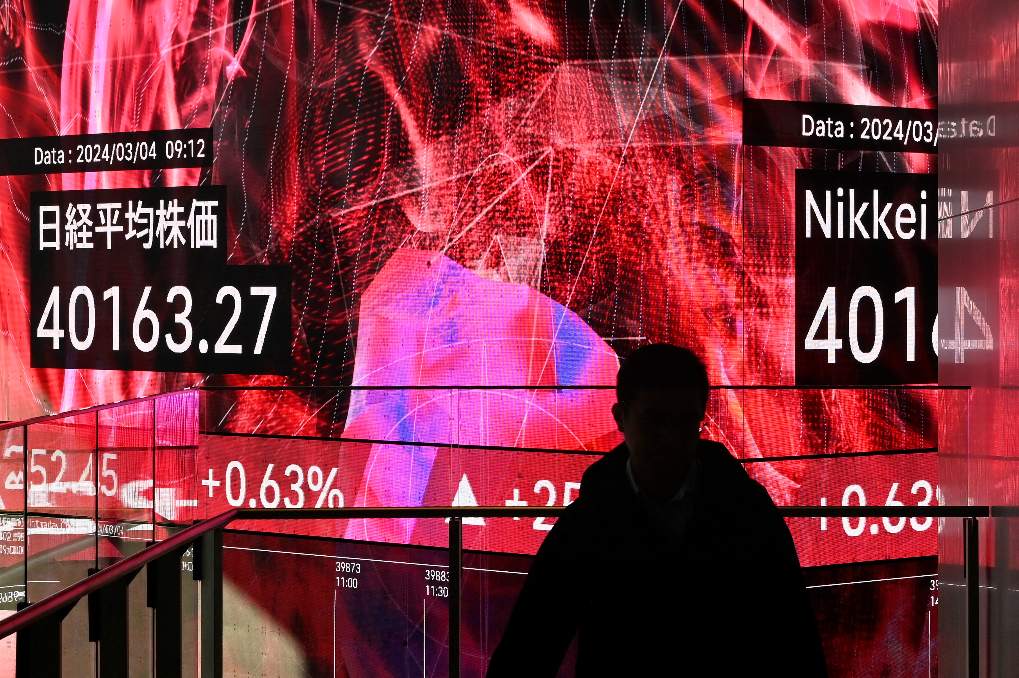 nikkei
