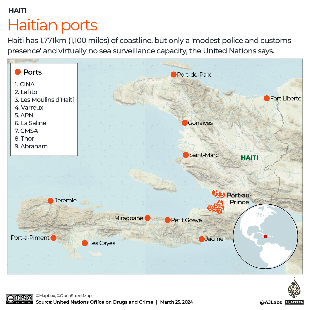 INTERACTIVE_HAITIAN_PORTS