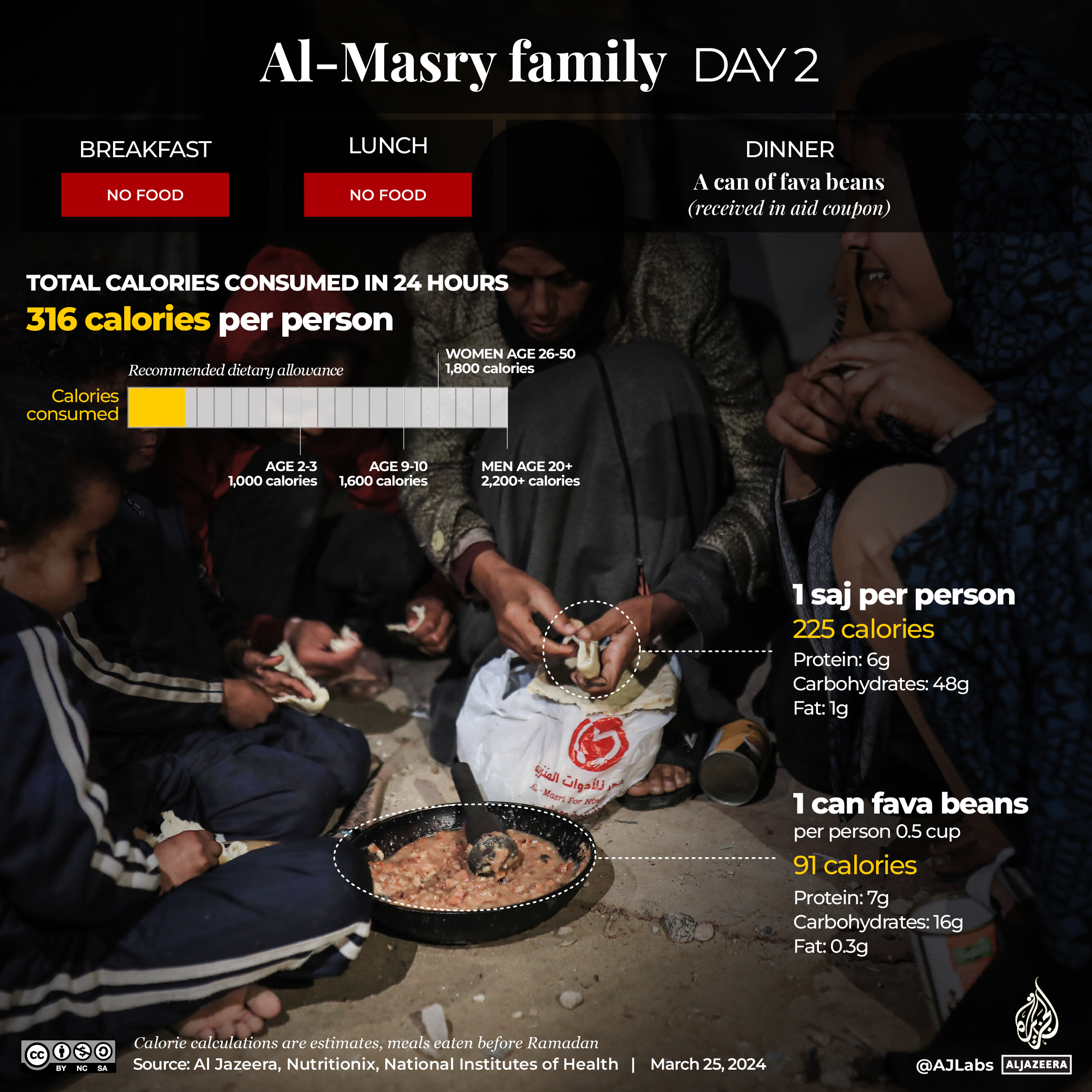 Interactive_AlMasry_day2