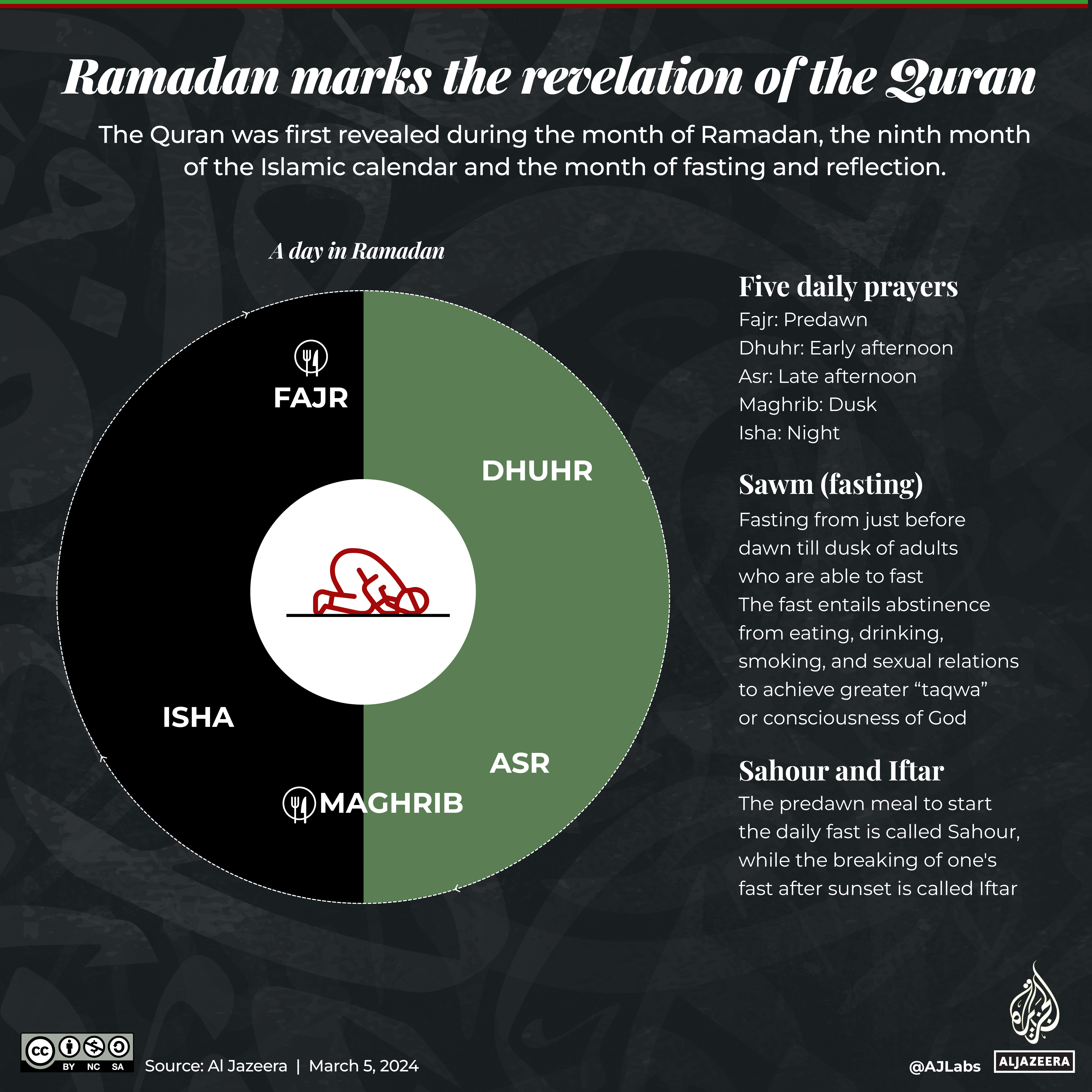 Interactive_Raamdan_2024_Quran revealed in Ramadan