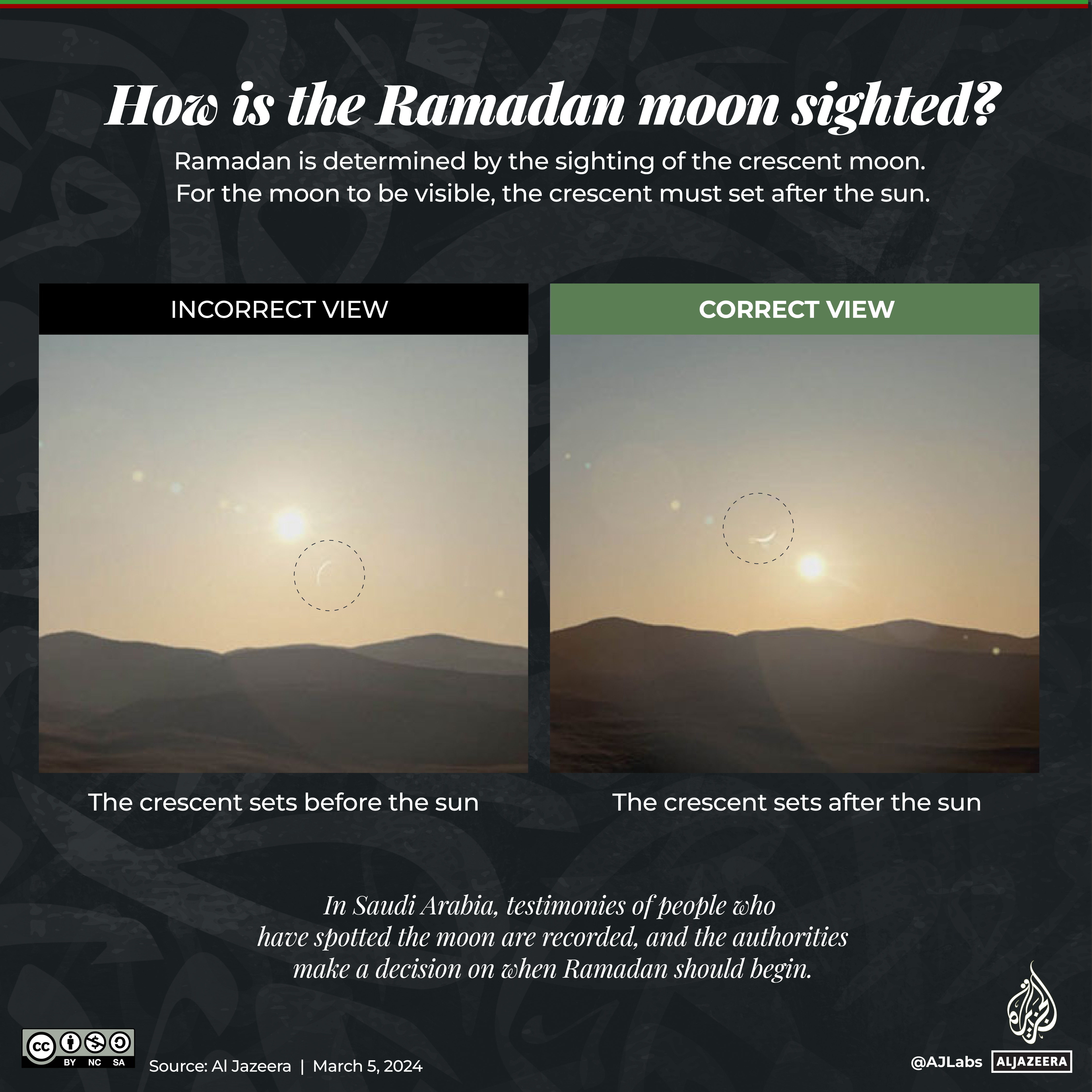 Interactive_Ramadan_2024_How is the moon sighted