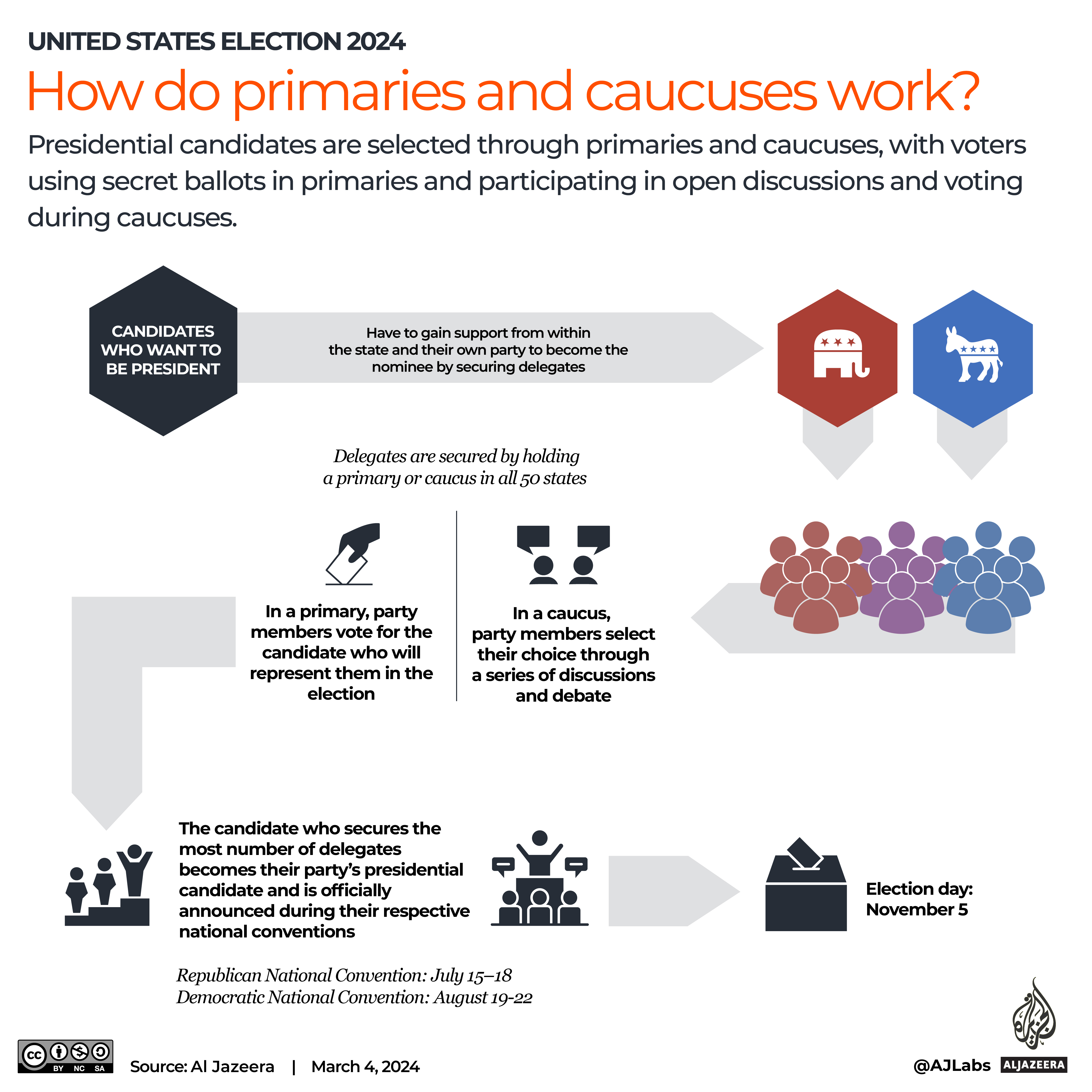 Interactive_US Primaries_How do they work-1709549841