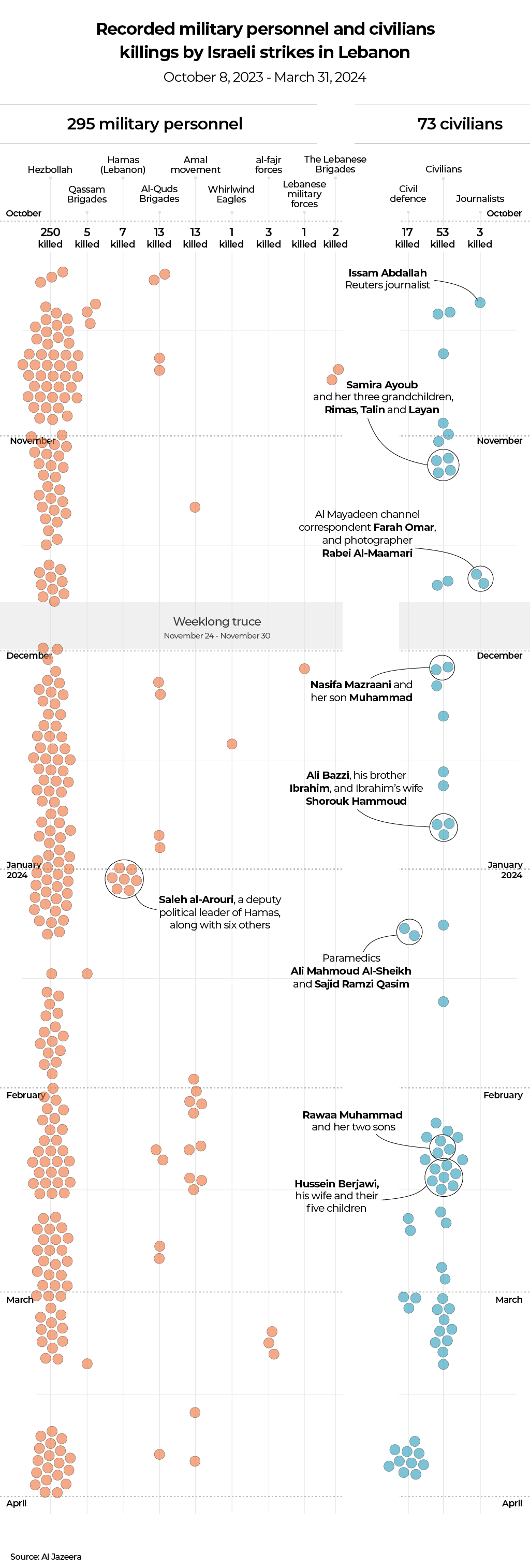 INTERACTIVE - Israel-Lebanon Cross-Border attacks killed-1713176929