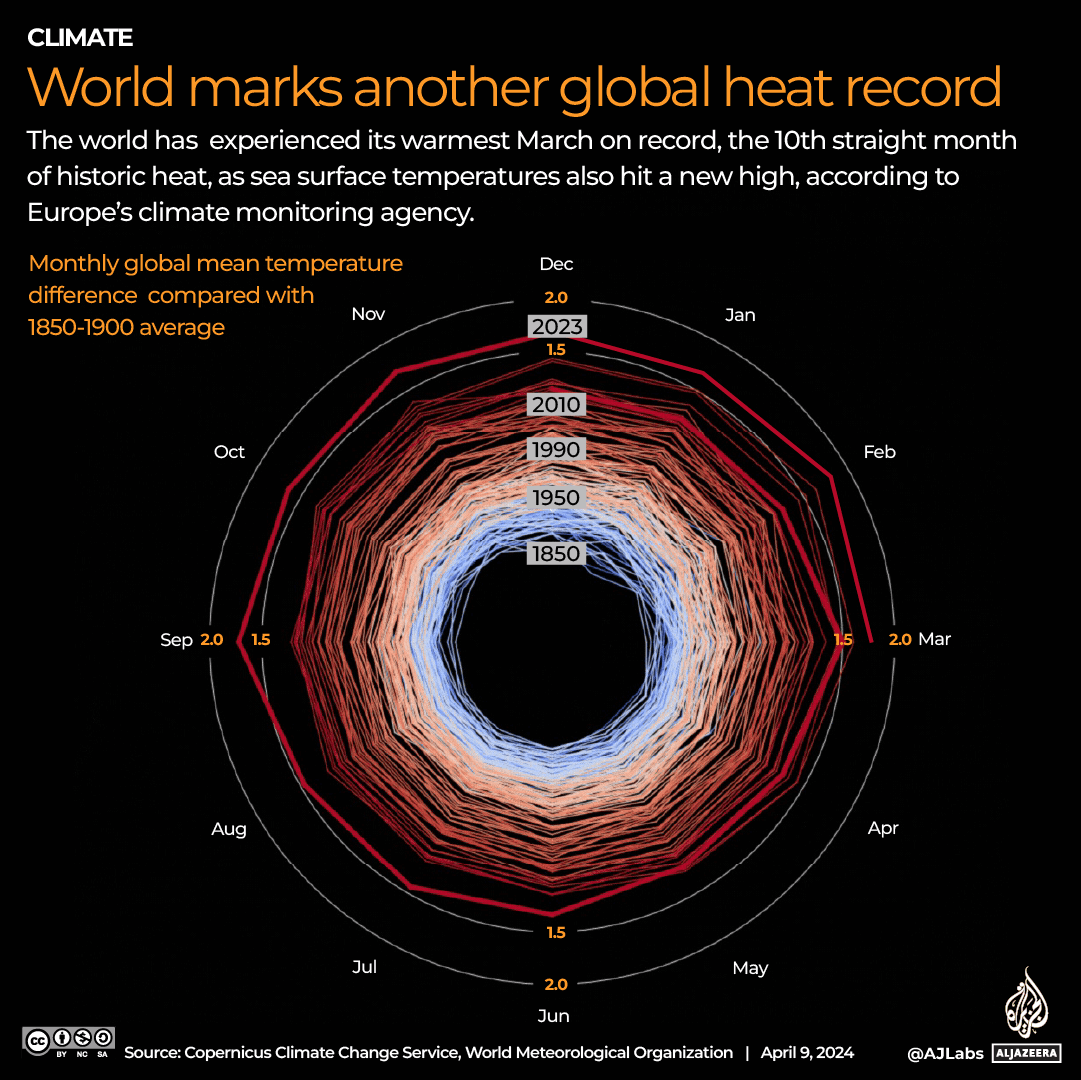 INTERACTIVE-RECORD_HEAT_April9_2024-1712646848