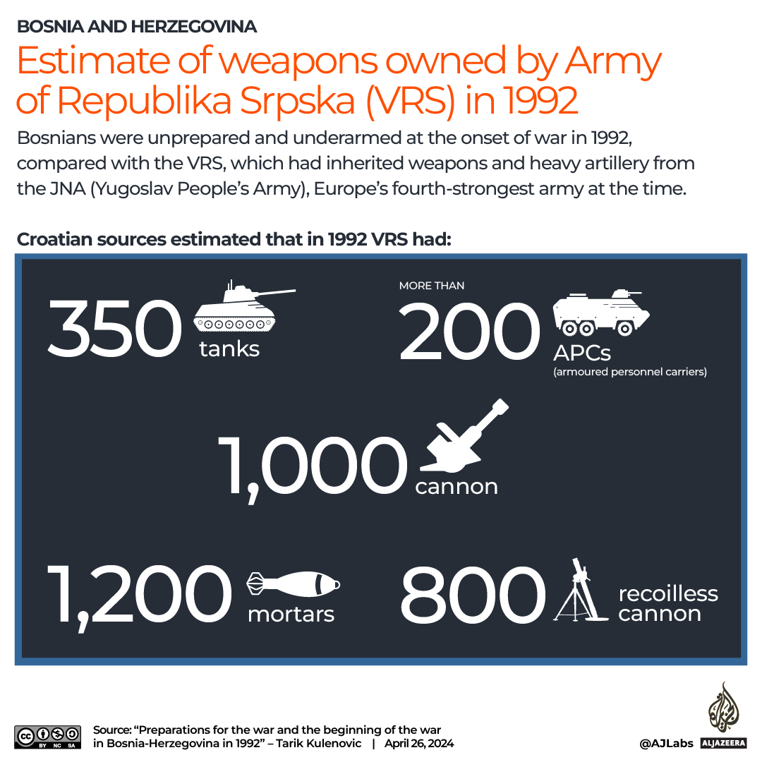 Interactive_Bosnia1991_charts_maps_2-02-1714052942