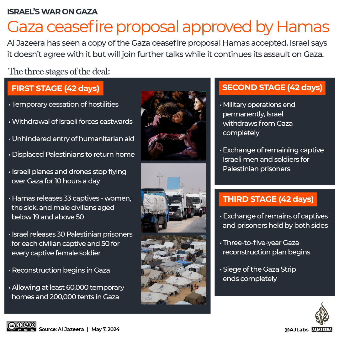 INTERACTIVE - Gaza ceasefire proposal approved by Hamas-1715080051