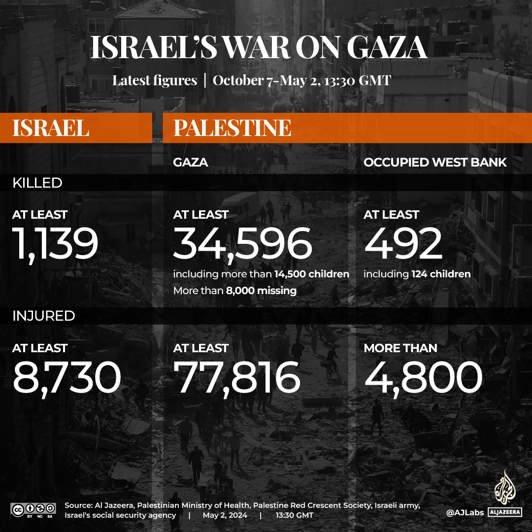 INTERACTIVE-LIVE-TRACKER-GAZA-May2-2024-1330GMT
