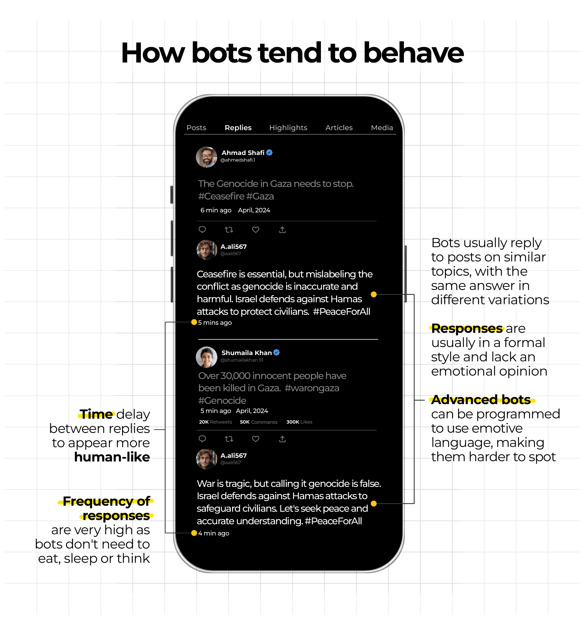 INTERACTIVE_HOW BOTS TEND TO BEHAVE@2x-1715850568