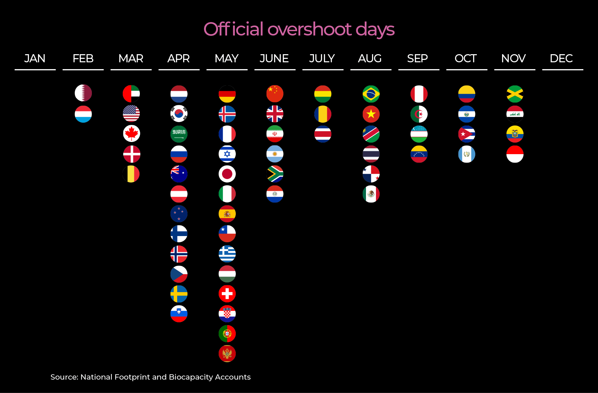 INTERACTIVE-EARTH OVERSHOOT