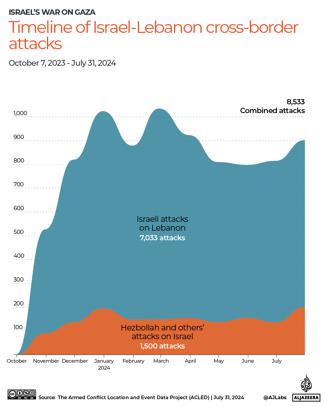 INTERACTIVE-TIMELINE-ISRAEL-LEBANON-ATTACKS-JULY-31