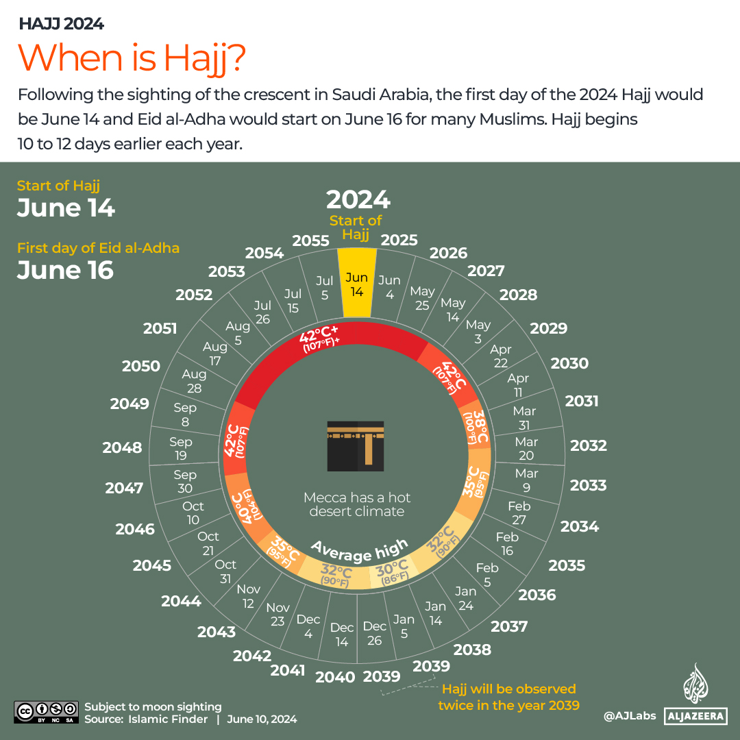 INTERACTIVE_WHEN_IS_HAJJ