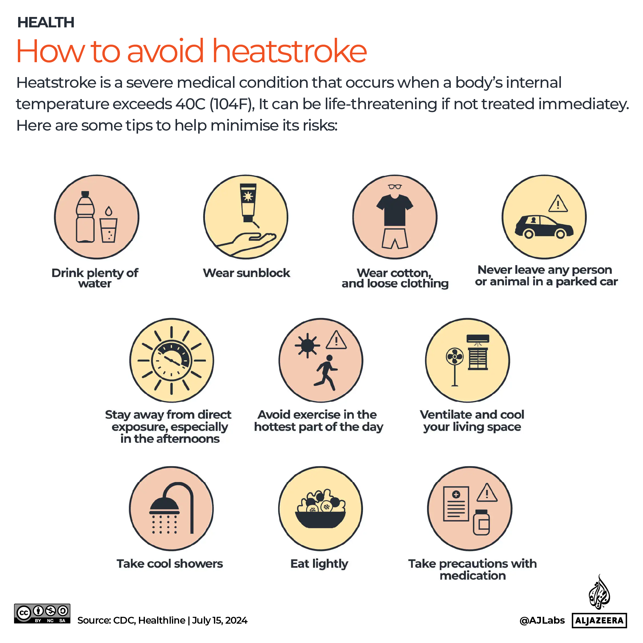 INTERACTIVE - How to avoid heatstroke-1721202509
