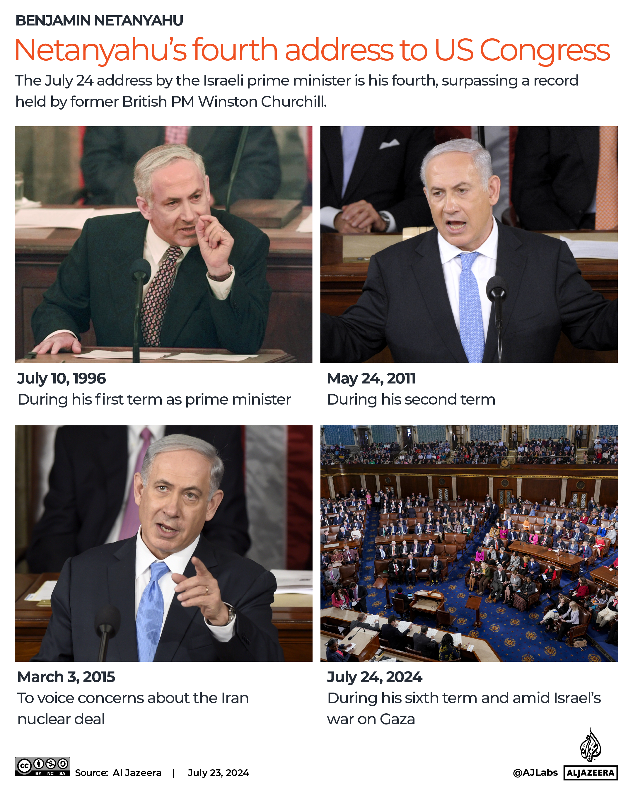 INTERACTIVE - Netanyahu adress to US Congress-1721805330