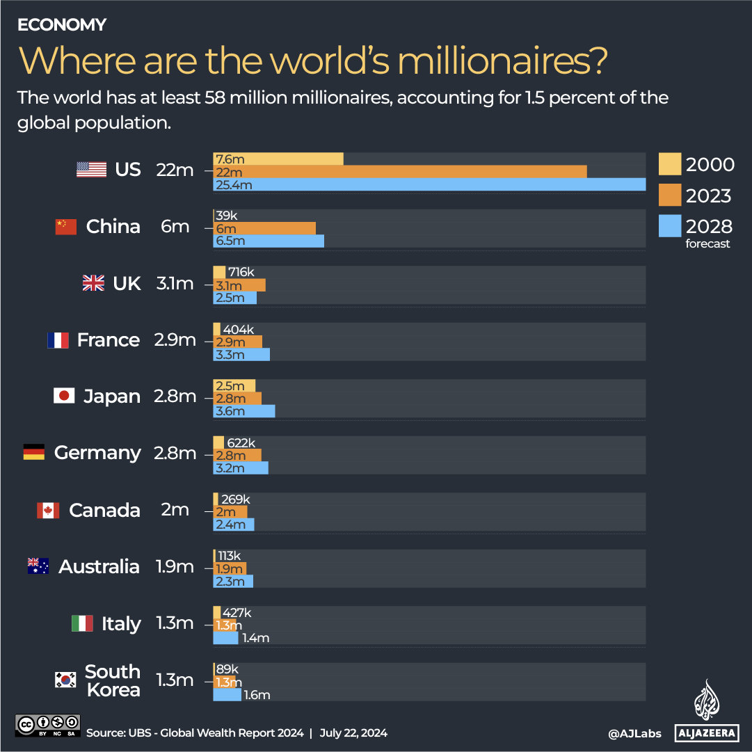 INTERACTIVE Where are the worlds millionaires-1721899014