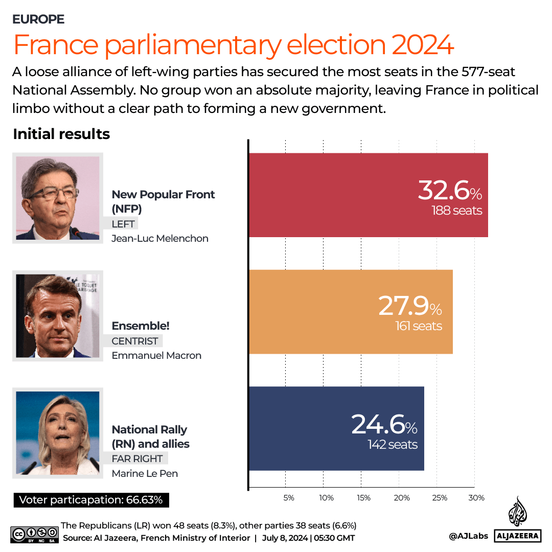 interactive-France parliamentary election 2024-second round-july8,2024 (1)-1720421630