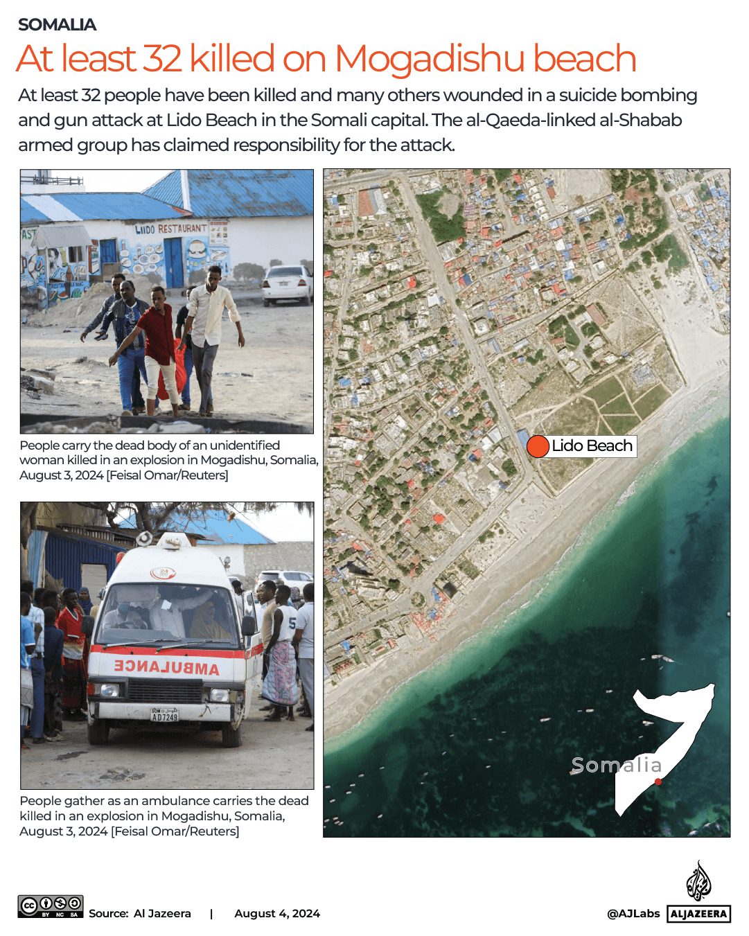 INTERACTIVE-At least 32 killed on Mogadishu beach-somalia- -AUG4-2024 -1722754034