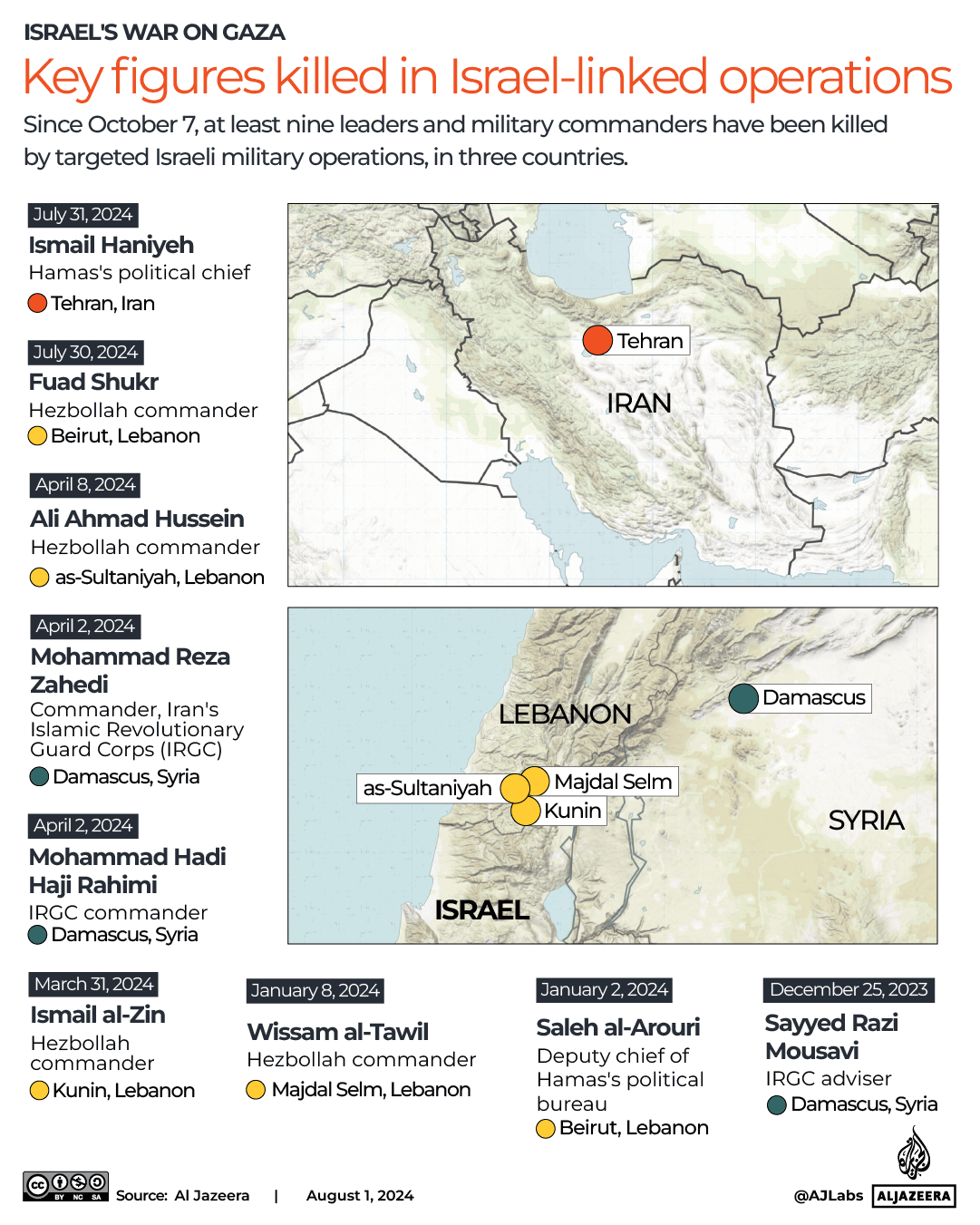 INTERACTIVE-Key figures killed in Israeli operations -JULY 31-2024 copy 2 (3)-1722502431