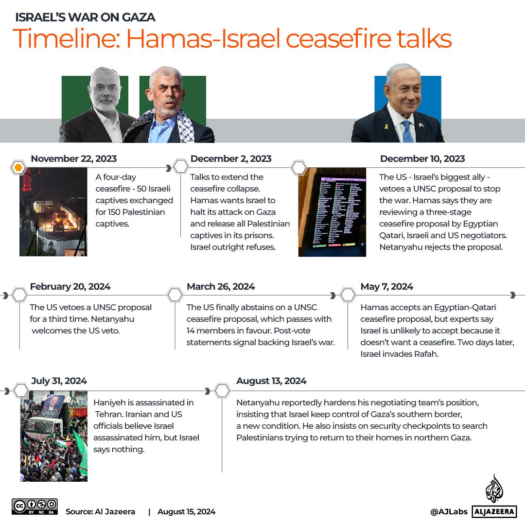 Interactive_Hamas_Israel_ceasefire_talks_ timeline