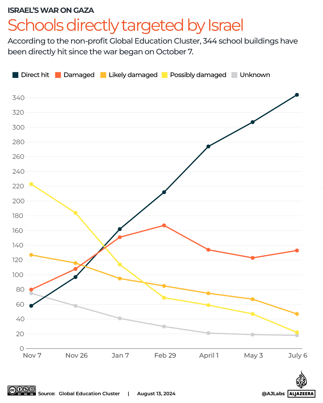 interactive-schools-Aug12-2024_Alia_School directly targeted-1723573401