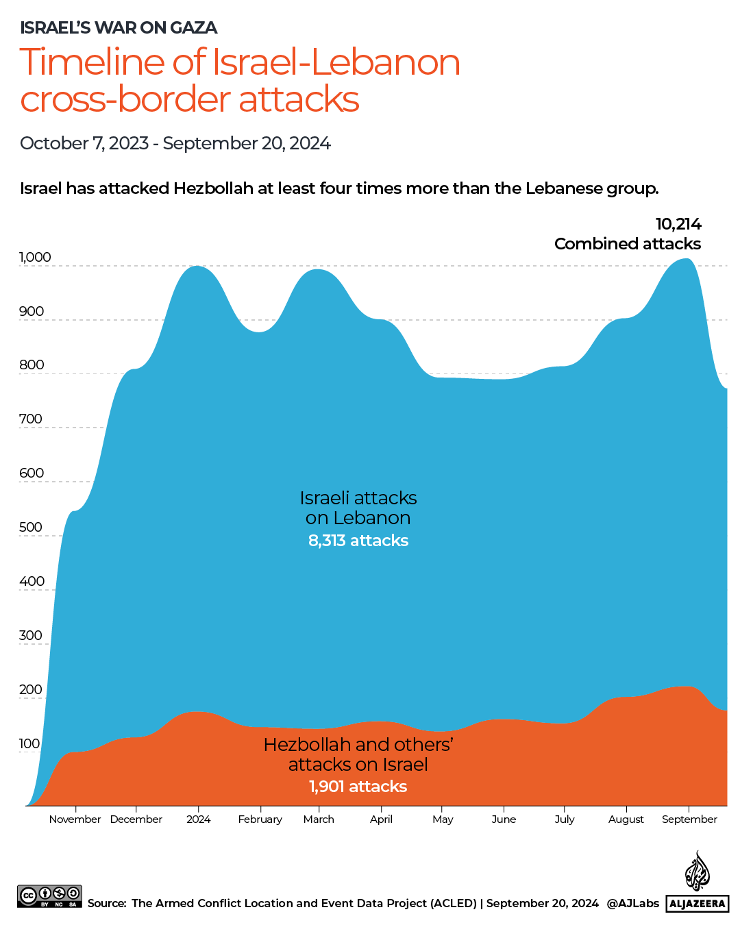 INTERACTIVE - Timeline of Israel-Lebanon cross-border attacks September 20-1727242362