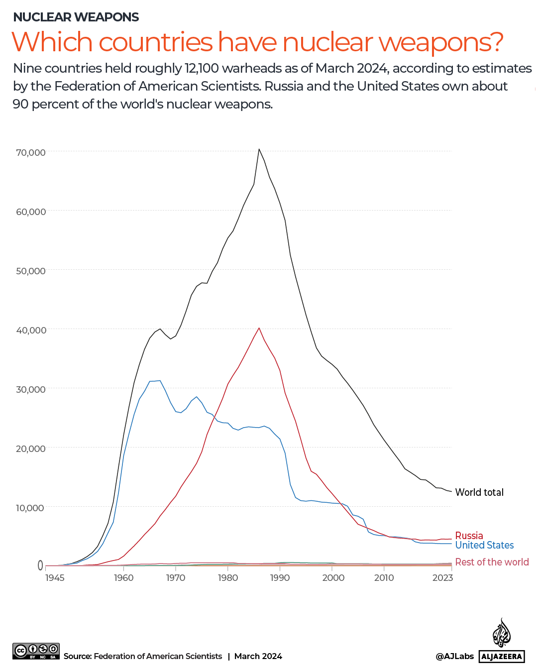 INTERACTIVE-nuclear_weapons