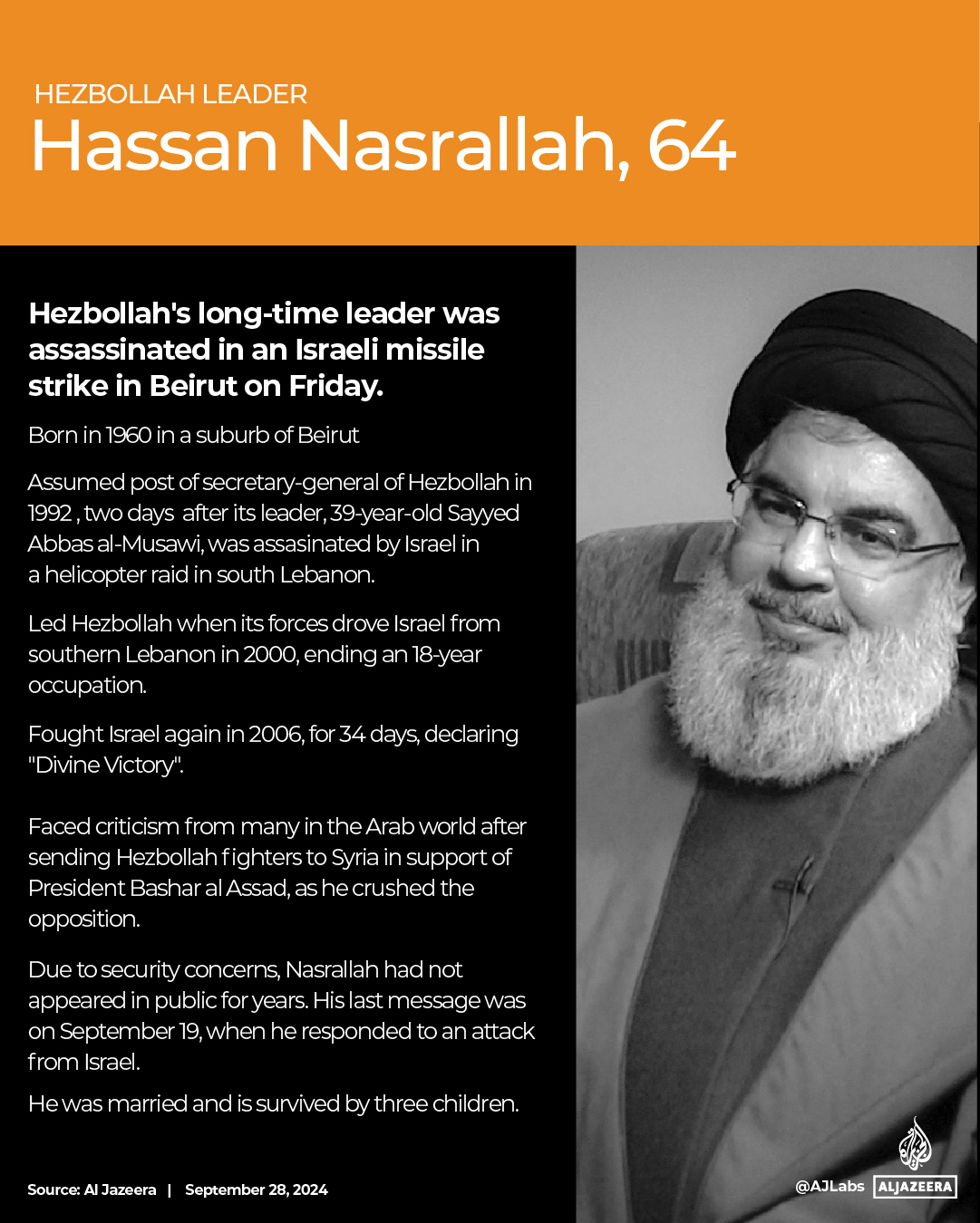 Interactive_HassanNasrallah_Obit-September 28_2024