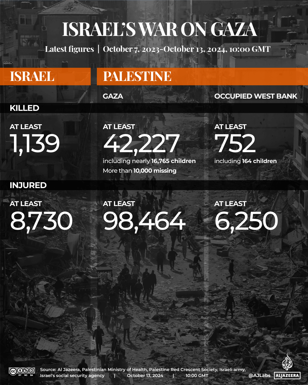Interactive_death_toll_gaza_October 13-2024