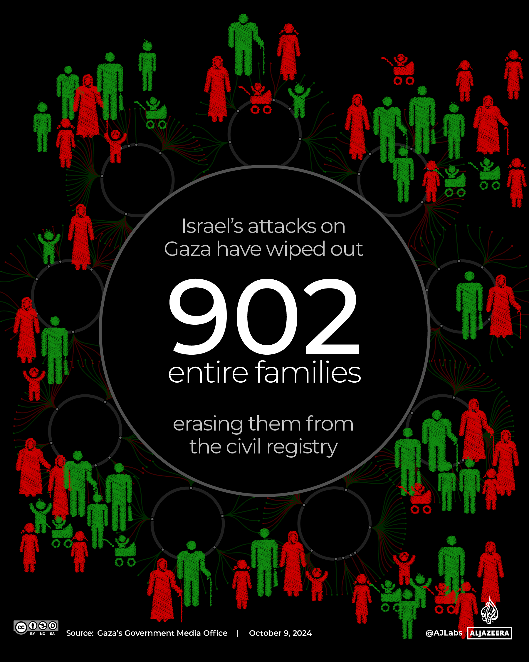 INTERACTIVE Gaza families registry-1728396982