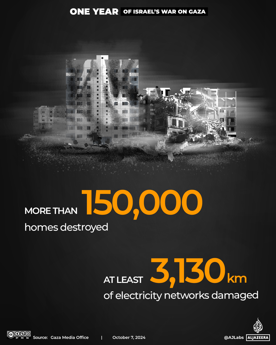 Interactive_OneYearofGaza_3_Housing units-1728224875