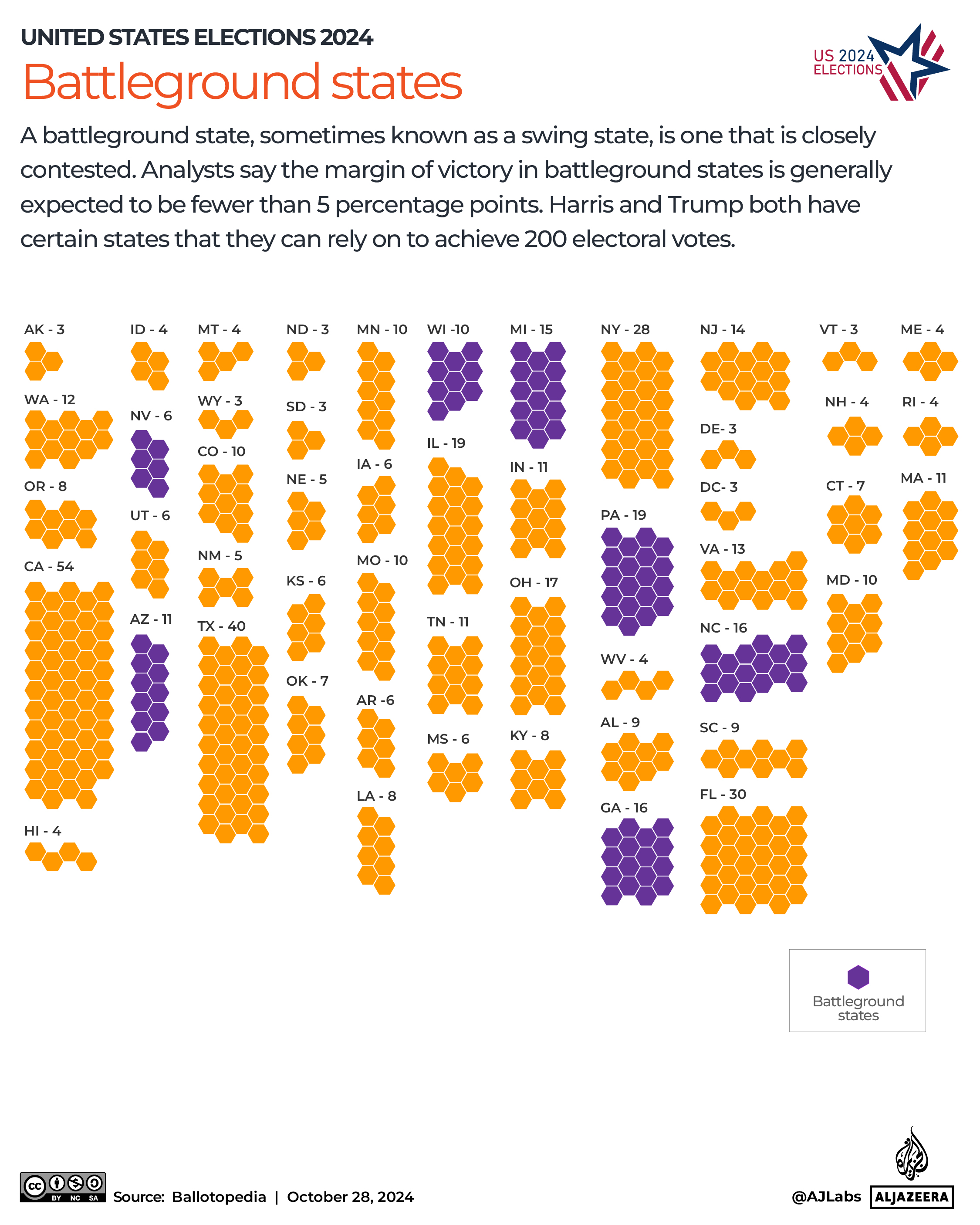 Interactive_US_elections_2024_Battleground_States_1