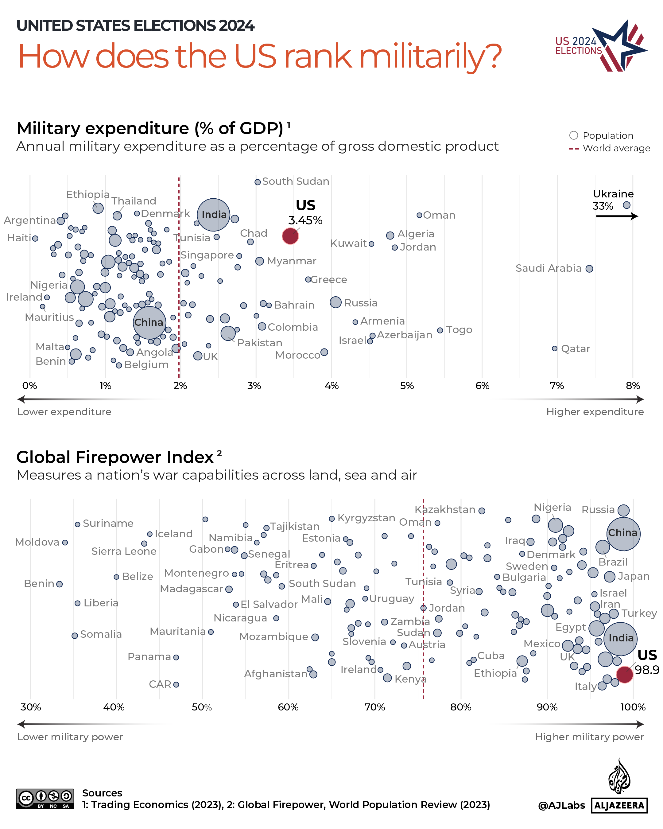 INTERACTIVE-6.How does the US rank militarily_-1730722236