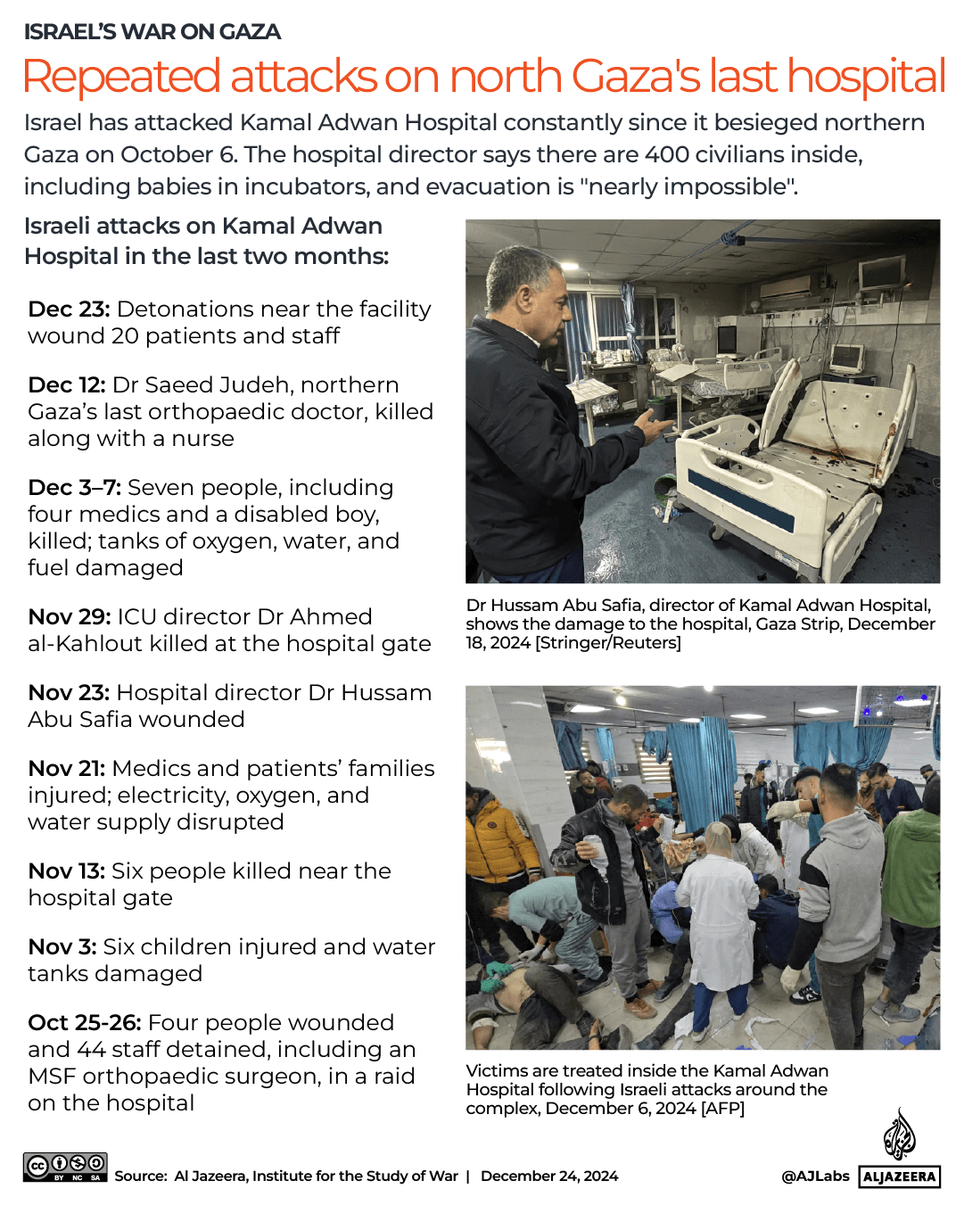 INTERACTIVE-GAZA-NORTH-KAMAL-ADWAN-HOSPITAL-DEC24-2024-1735035193