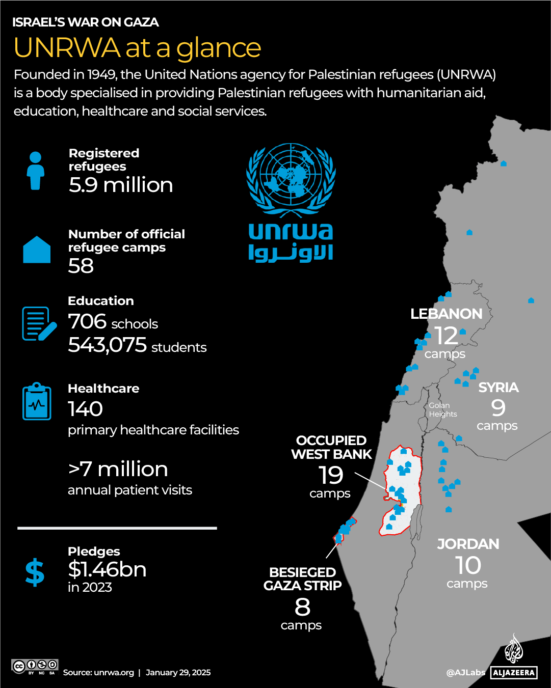 INTERACTIVE - UNRWA at a glance- jan22-2025-1738139841