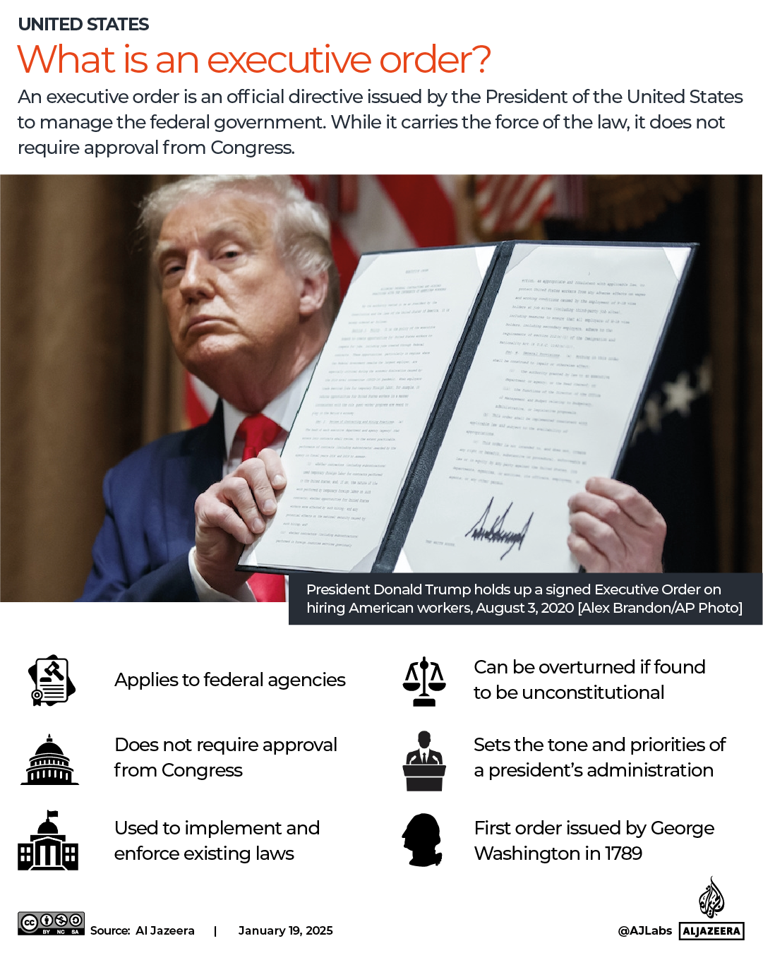 INTERACTIVE- United States Donald Trump What is an executive order-1737278355